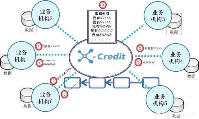 苏州模式惊艳亮相 为小微企业刷脸信用画像，跨越融资鸿沟