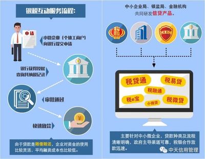 替代数据 现代化企业征信体系的核心驱动力