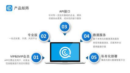 36氪首发|「企查查」获数亿人民币C轮融资，万得投资领投，兴富资本跟投 企业征信服务迎增长