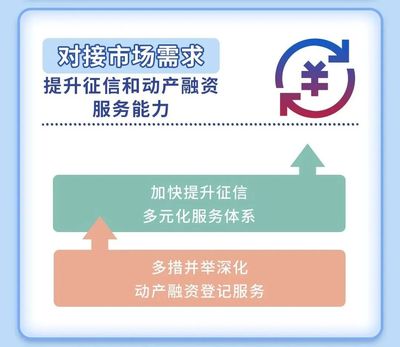 央行报告 征信系统收录11.6亿自然人及1亿户企业信用信息，服务企业融资场景扩容