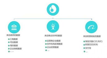 芝麻信用获企业征信业务经营备案证，正式开启企业征信服务新时代