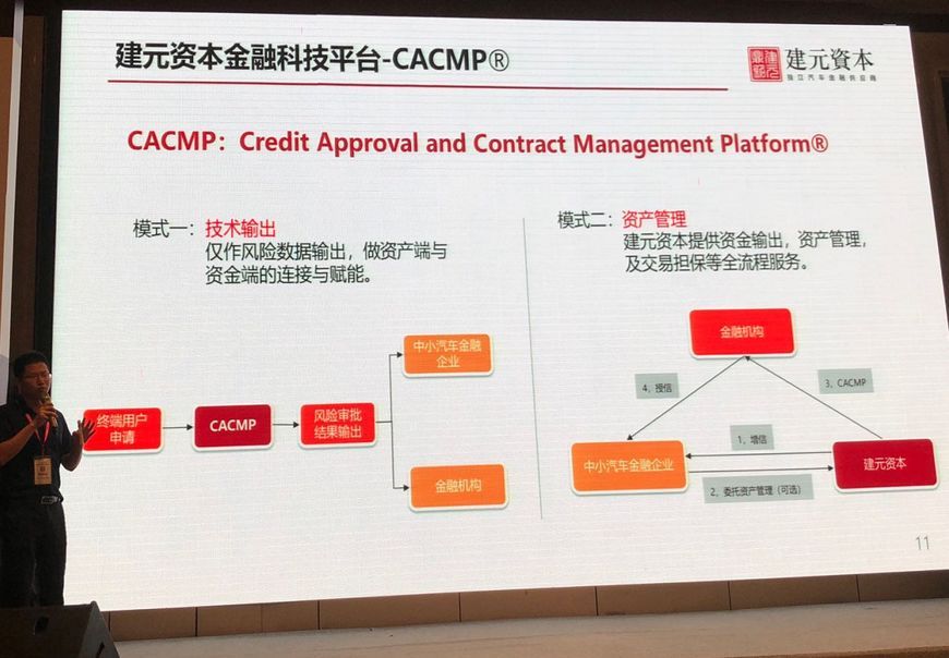 建元资本CTO:科技创新助力汽车融资租赁业可持续发展