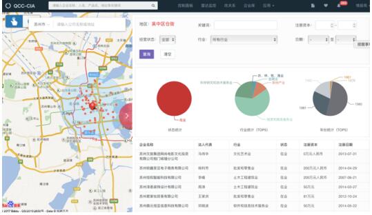 从企业查询到商业情报,企查查的大数据服务还能挖多深-各地新闻-国内新闻-新讯网提供最快 最全 最新 最权威的新闻网站!